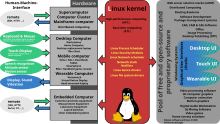 Linux kernel ubiquity.svg