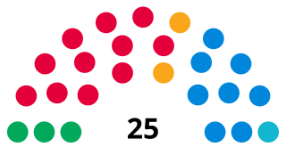 <span class="mw-page-title-main">London Assembly</span> Elected body in London, England