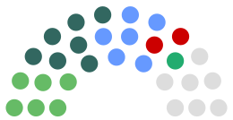 Louth County Council composition.svg