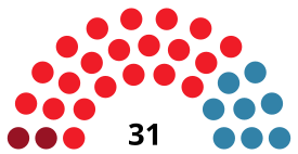 MálagaCouncilDiagram1983.svg