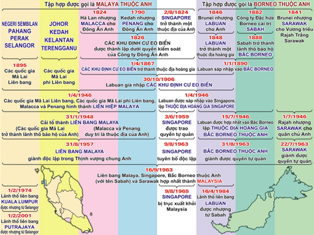 Tập_tin:Malaysia_tree_diagram_vi.png