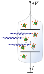 File:Measurement of ionization energy of atoms - schematic.svg