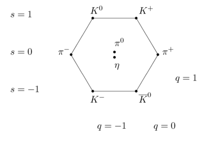 Eightfold way (physics)