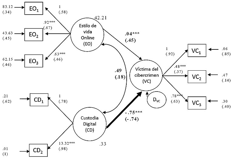 File:Modelado de Ecuación Estructural en Ciber TAC.jpg