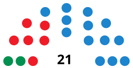 MoróndelaFronteraC CouncilDiagram2007.svg