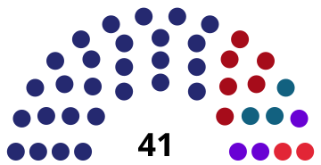 Municipal Assembly of Arandelovac after 2014.svg