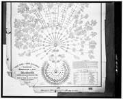 Organizational diagram of the New York and Erie Railroad, 1855 bottom half