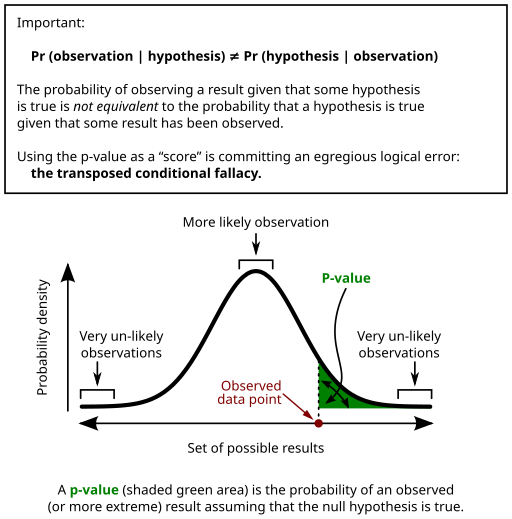 P-value in statistical significance testing