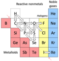 Thumbnail for File:PT nonmetal extract.png