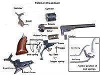 Diagrama explodido do Colt Paterson exibindo mecanismo interno