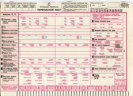 Переписи Населения В России - Wikiwand