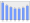 Evolucion de la populacion 1962-2008