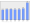 Evolucion de la populacion 1962-2008