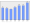 Evolucion de la populacion 1962-2008