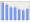 Evolucion de la populacion 1962-2008