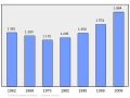 2011年3月6日 (日) 23:49版本的缩略图