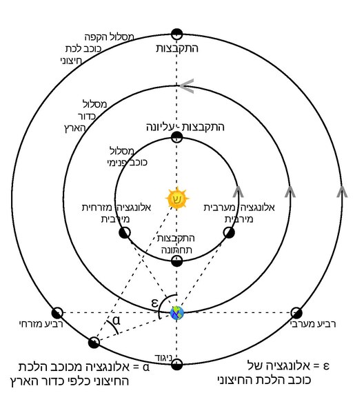 File:Position astro iw-heb.pdf