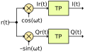 Vorschaubild der Version vom 18:50, 24. Jan. 2011