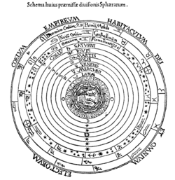 Representación del modelo cosmológico geocéntrico de las esferas celestes en el Cosmographia de Petrus Apianus (1539).