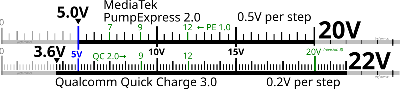 File:QC-PE-steps.svg