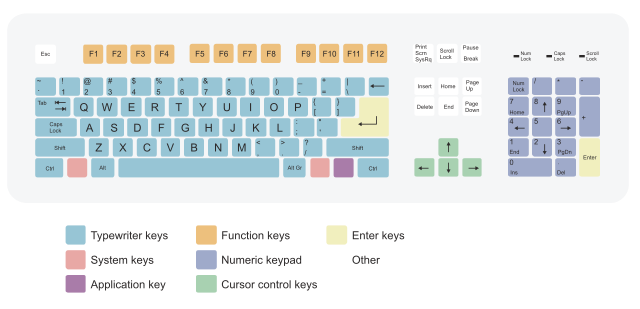 QWERTY Keyboard Layout