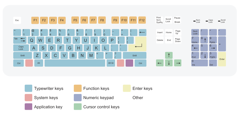 Large Print English Keyboard Stickers Labels, Visually Impaired, Non  Transparent