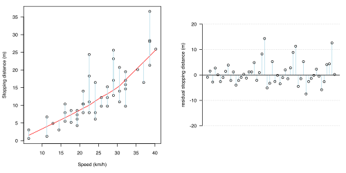 (d) Fit using local smoothing (LoWeSS)