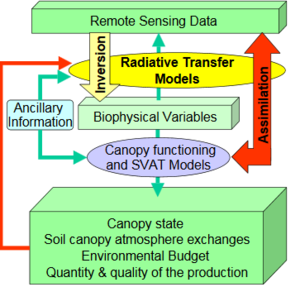 ReSeDAssimilationDiagram.png