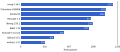 Thumbnail for version as of 18:49, 21 March 2021