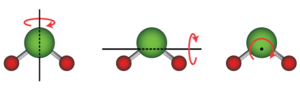 Rotations in water molecule.png