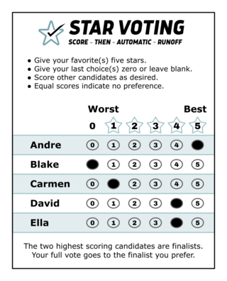 <span class="mw-page-title-main">STAR voting</span> Single-winner electoral system