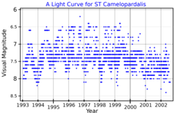 STCamLightCurve.png