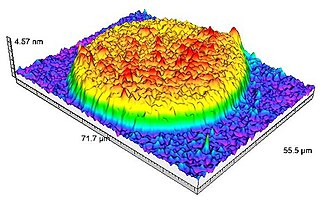 Sarfus Optical quantitative imaging technique