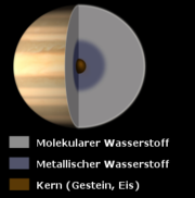 Schematischer Aufbau des Saturn