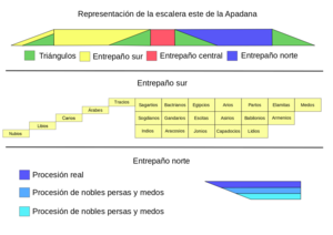 Persépolis: Historia, El arte persepolitano, Complejo principal