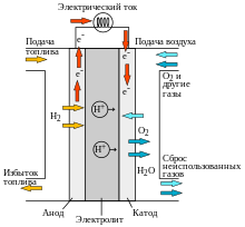 Прямой метанольный топливный элемент