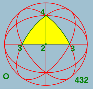 Sphere symmetry group o.svg