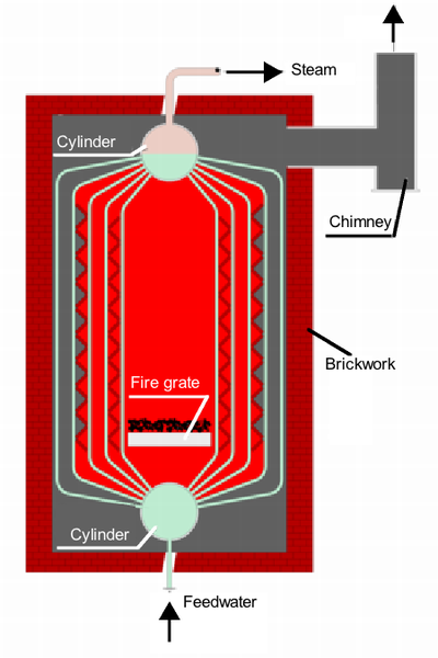 File:Steam Boiler 3 english.png