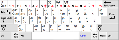 Kannada Typing Keyboard Chart