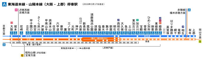 停車駅（大阪駅-上郡駅間）