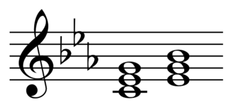 Tonic and tonic parallel in C minor: Cm and EM chords Play (help*info)
. Tonic parallel in C minor.png