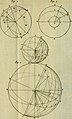 Traité complet du calendrier, considéré sous les rapports astronomique, commercial et historique, dans lequel on trouve les éphémérides de tous les peuples et de tous les tems, avec des méthodes (14761126396).jpg