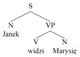 트리 다이어그램(tree diagram)