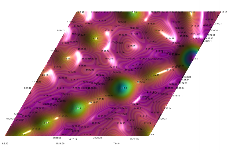 File:Triadic harmonic entropy.png