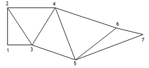 Polygone: Vocabulaire de base, Typologie des polygones, Somme des angles