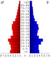 Vorschaubild der Version vom 00:54, 27. Jun. 2006