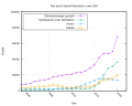 Vorschaubild für Opioidkrise in den Vereinigten Staaten