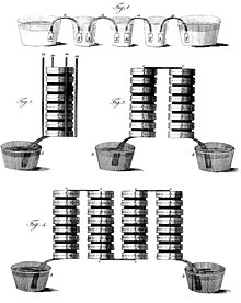 Batterie (Elektrotechnik) – Wikipedia