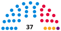 2019 Election apportionment diagram