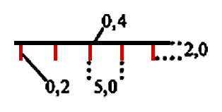 Файл:ГОСТ 2.856-76. Таблица 8. Выработка освещенная.tif